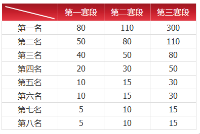 明日开赛了！也是2026最后一次摸底考试了！最终四支去大考！感觉竞争有点激烈！似