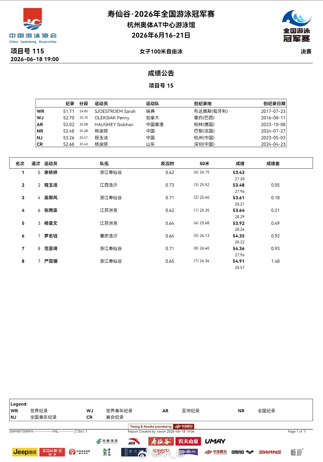 2026年全国游泳冠军赛 第三天决赛成绩公告 