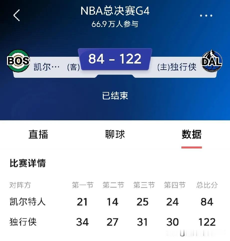 NBA总决赛第四场结束，不想过多评论……
整个比赛看下来，演的太过了[吐血]
凯
