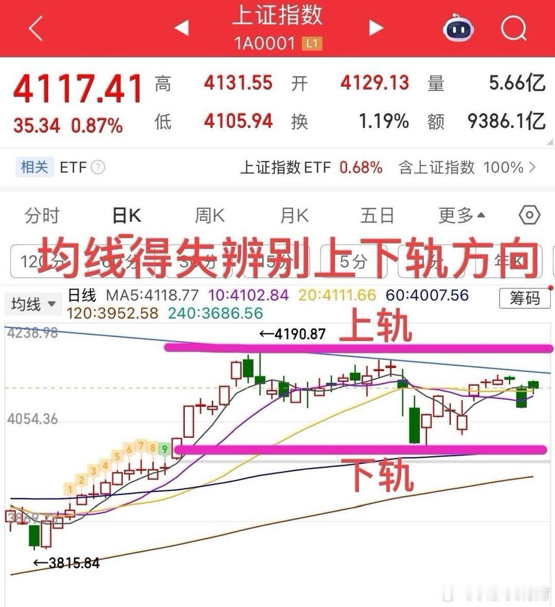周二收评：     开门红是有了？还能红多久？关键看它。     今天开门红其实