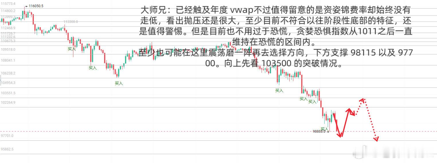 大师兄日内 ​​​