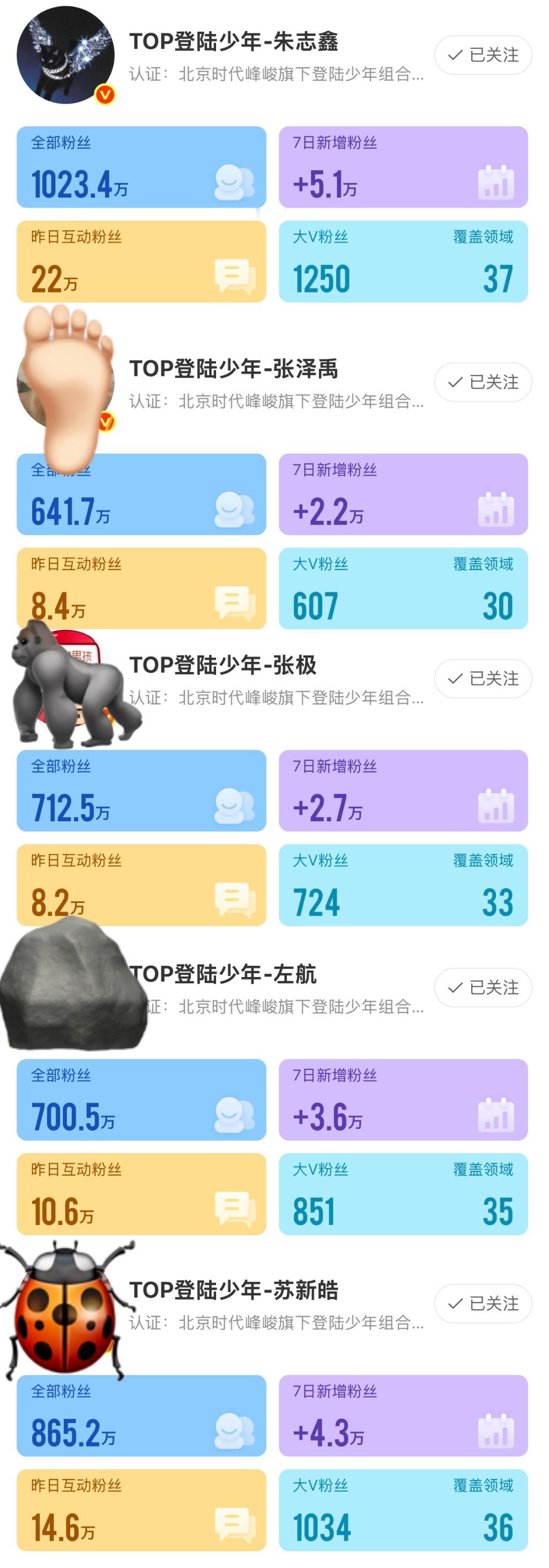 四天演唱会结束 朱志鑫粉丝📚又断层了棍帝果然又一次吸干大盘 朱志鑫 051