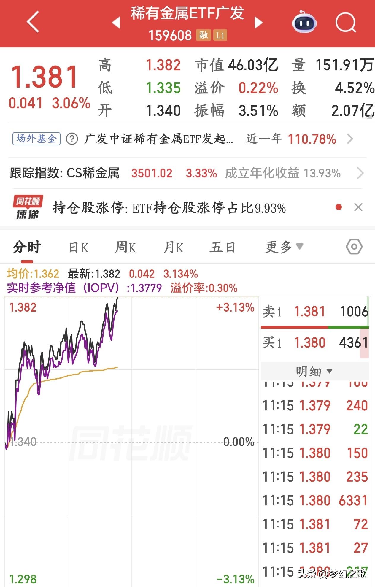 今天A股稀有金属大涨是有原因的，或成为下一个主线板块
AI算力产业链大火，带火了