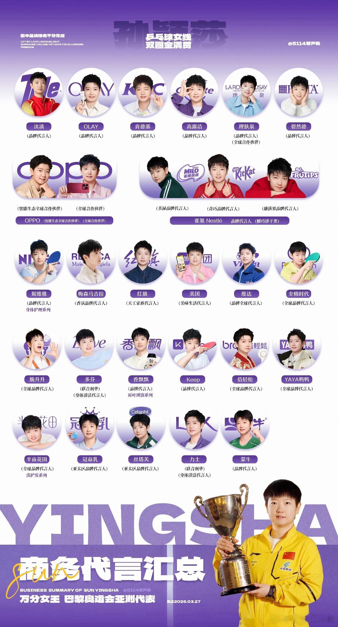 孙颖莎商务代言汇总，现在又加上了白象