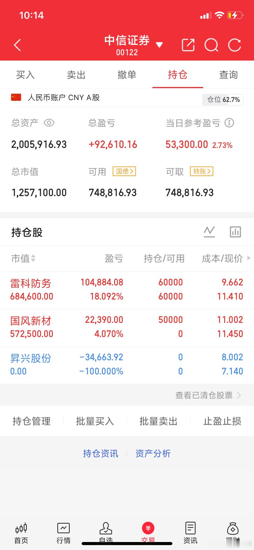 阿城实盘，今天最新操作记录：今日卖出： $昇兴股份 sz002752$ 今日上车