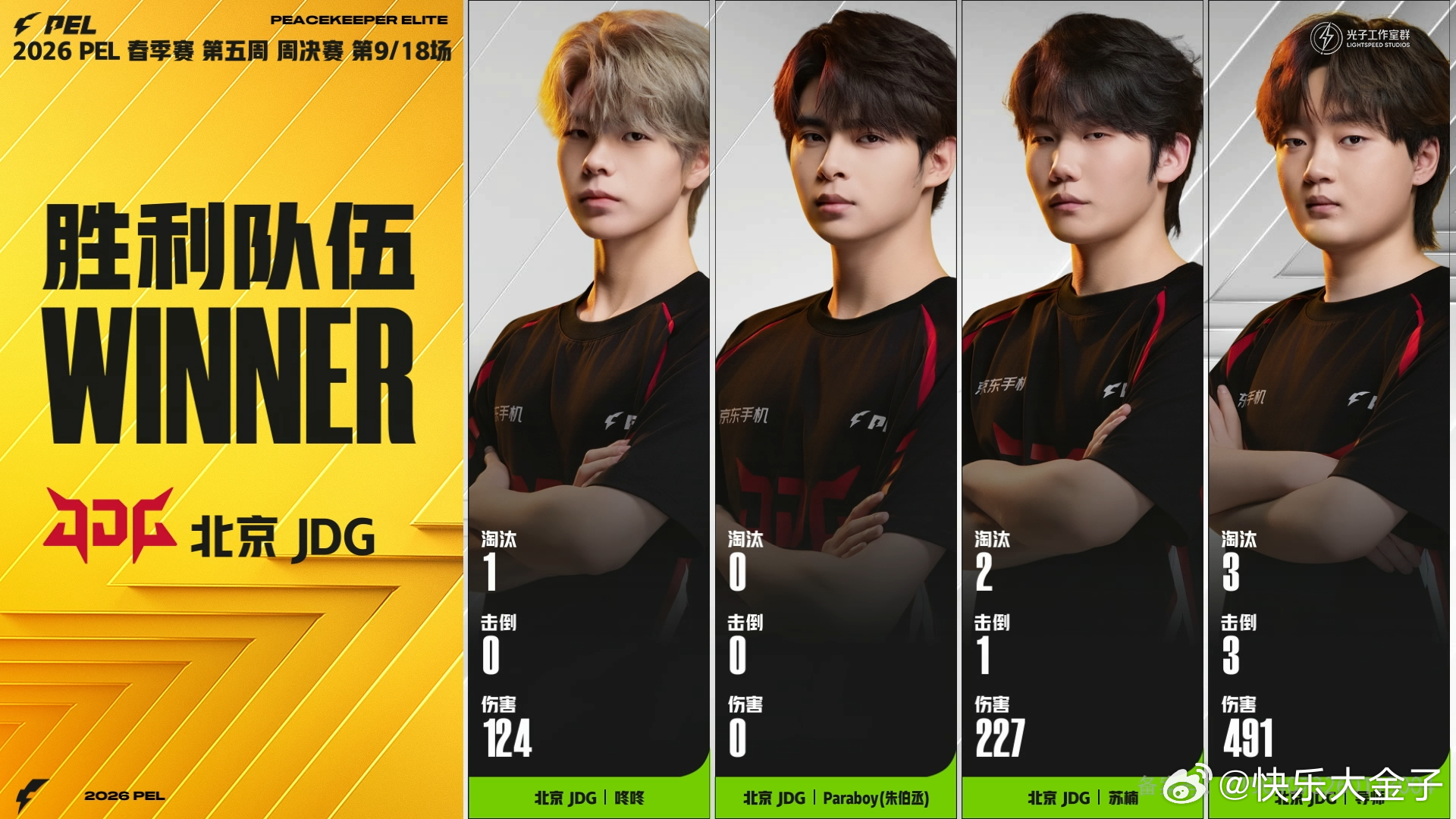 JDG周决吃鸡 东子吃鸡了，落后还有点多，找回状态继续加油吧。JDG和平精英