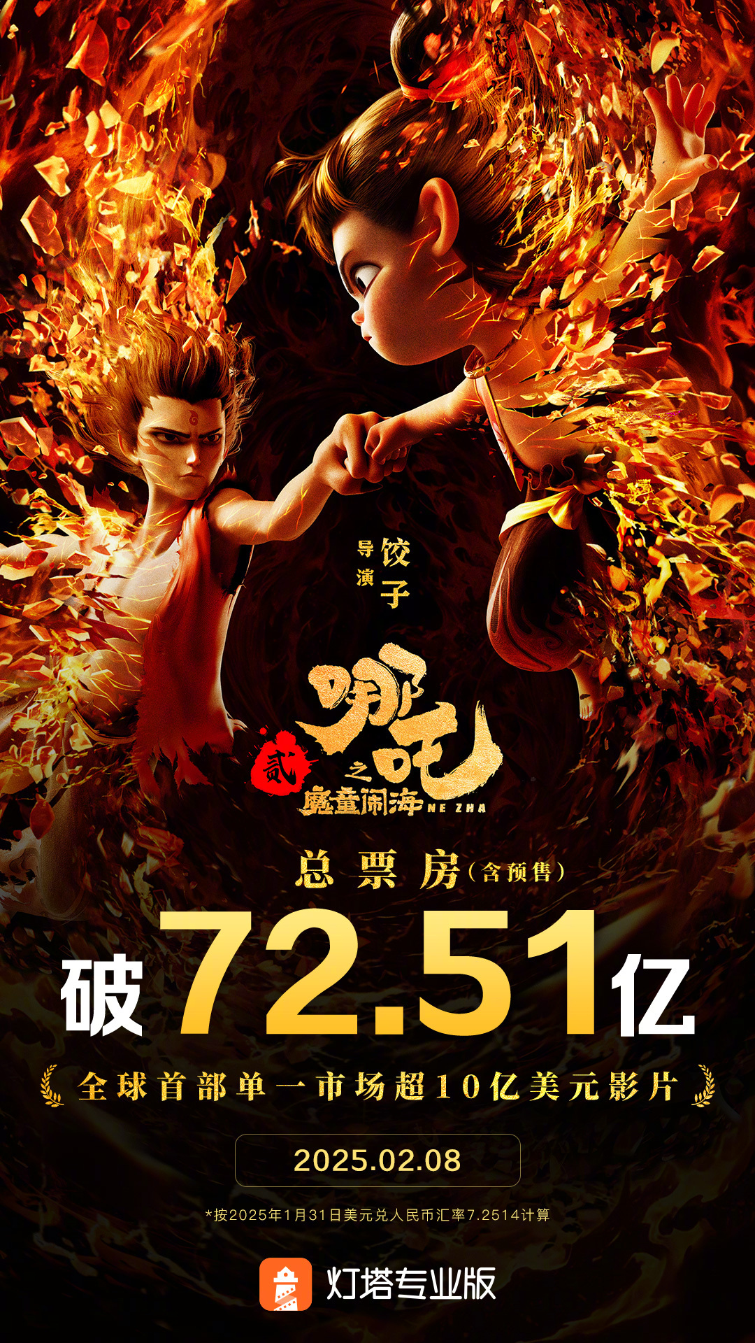 哪吒2票房破10亿美元  据灯塔专业版，截至2月8日17时44分，《哪吒之魔童闹