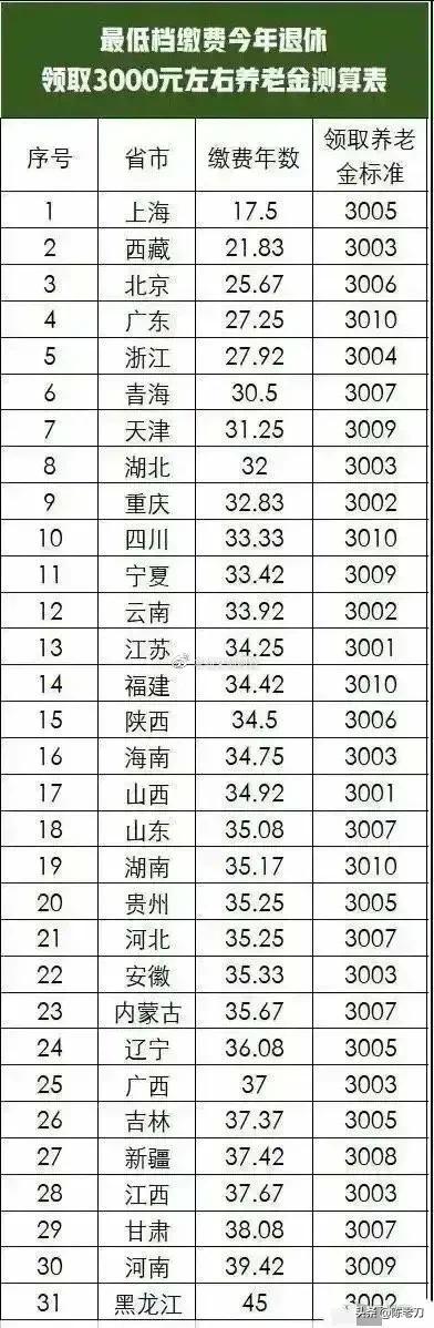 哪位同志，能解释下新浪上这个海通证券经理的美女说的这个养老金的事情：

1， 是