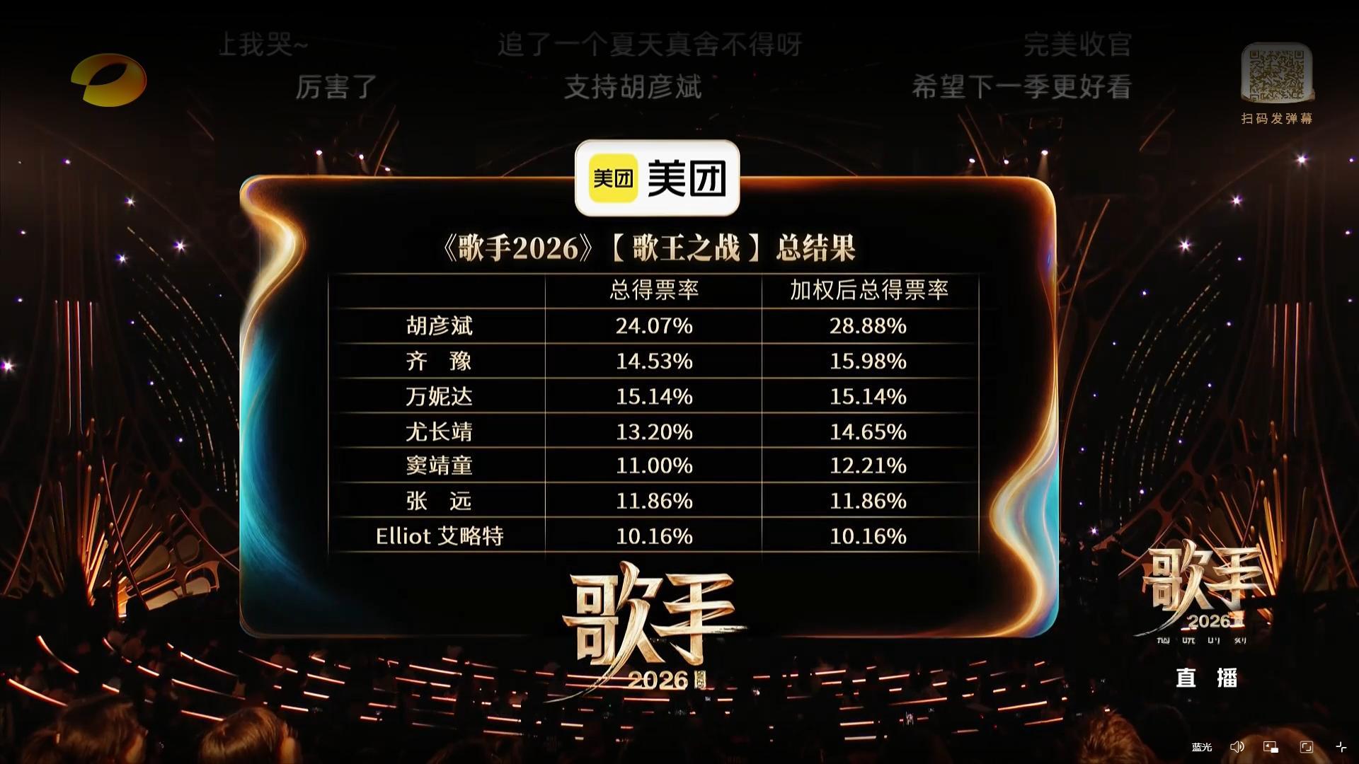 【🏆】恭喜国语女说唱歌手 万妮达Vinida在歌手2026节目拿下No.3!/