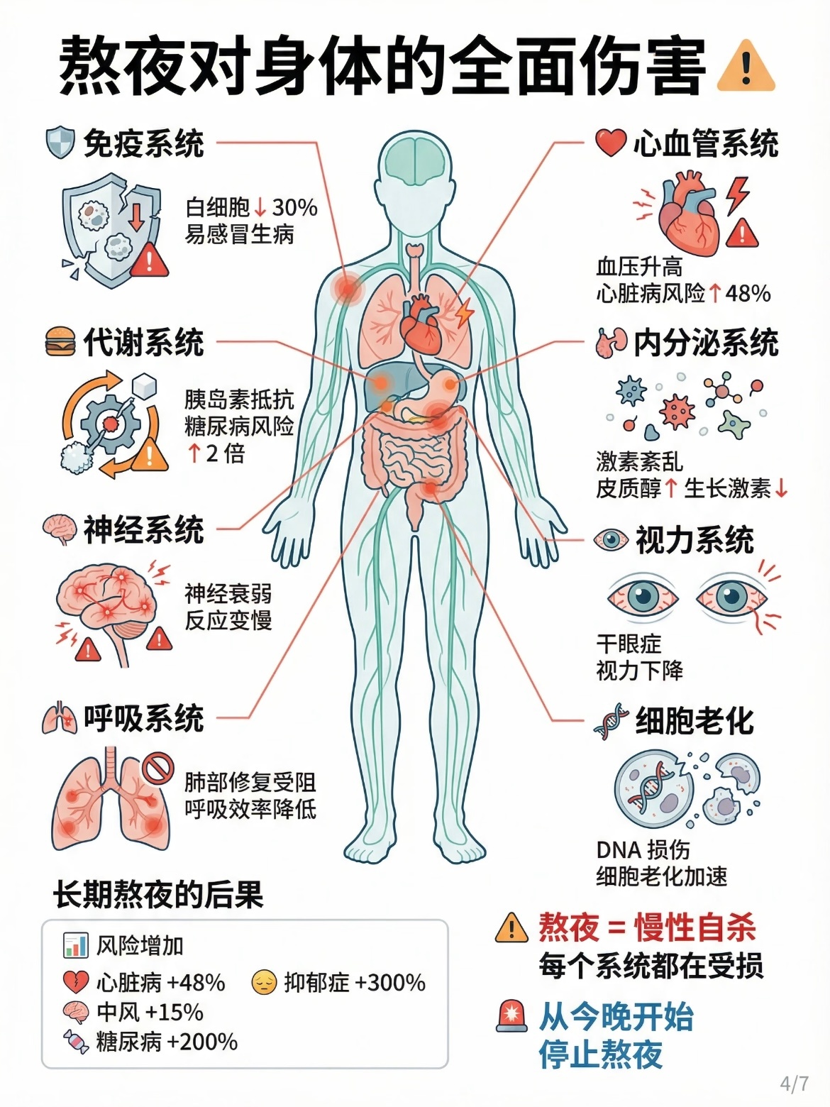 第一个发明睡帽的人简直就是天才熬夜人必看指南熬夜时身体发生了什么？熬夜对大脑的伤
