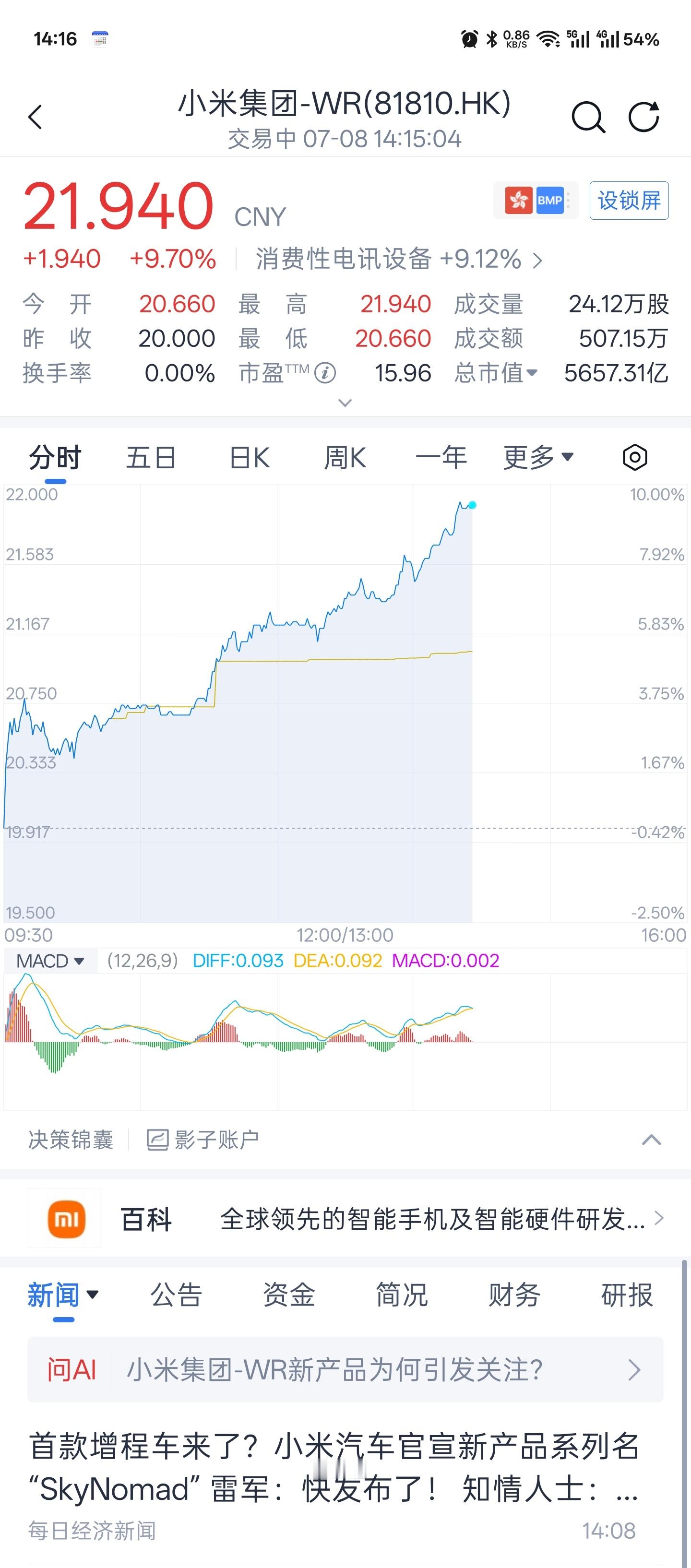 小米首款增程车的提升很明显，对股价的提升很明显