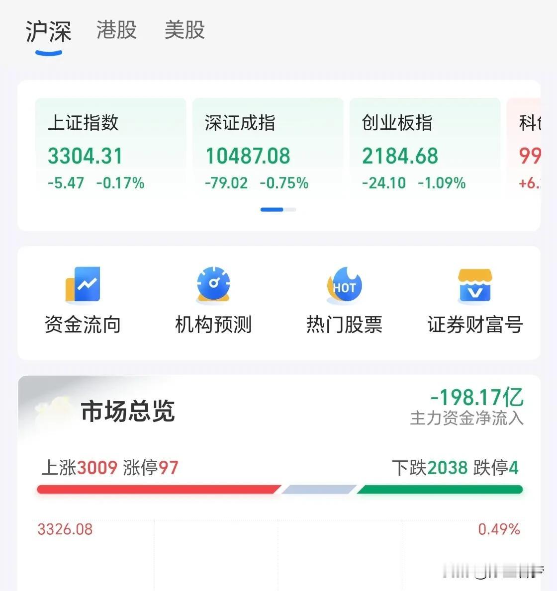 这个市场让人担忧呀？为什么总是这样呢？我感觉不是我们不想搞好股市，而是我们现在想