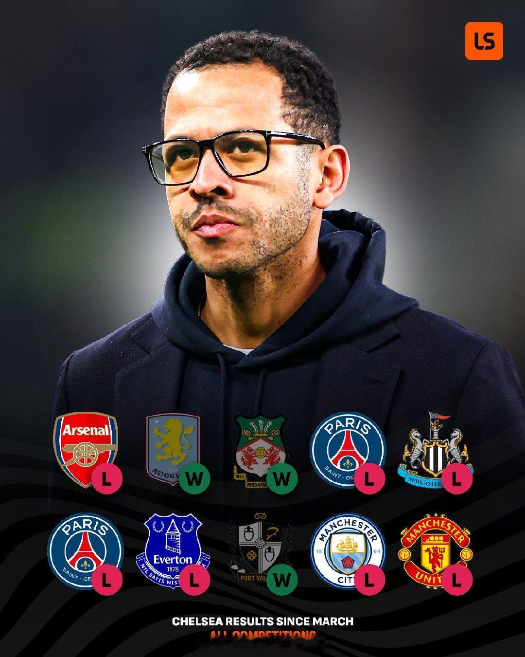 【英超争五大局已定！切尔西看人脸色】英超第33轮，几支争五球队，曼联、维拉、利物