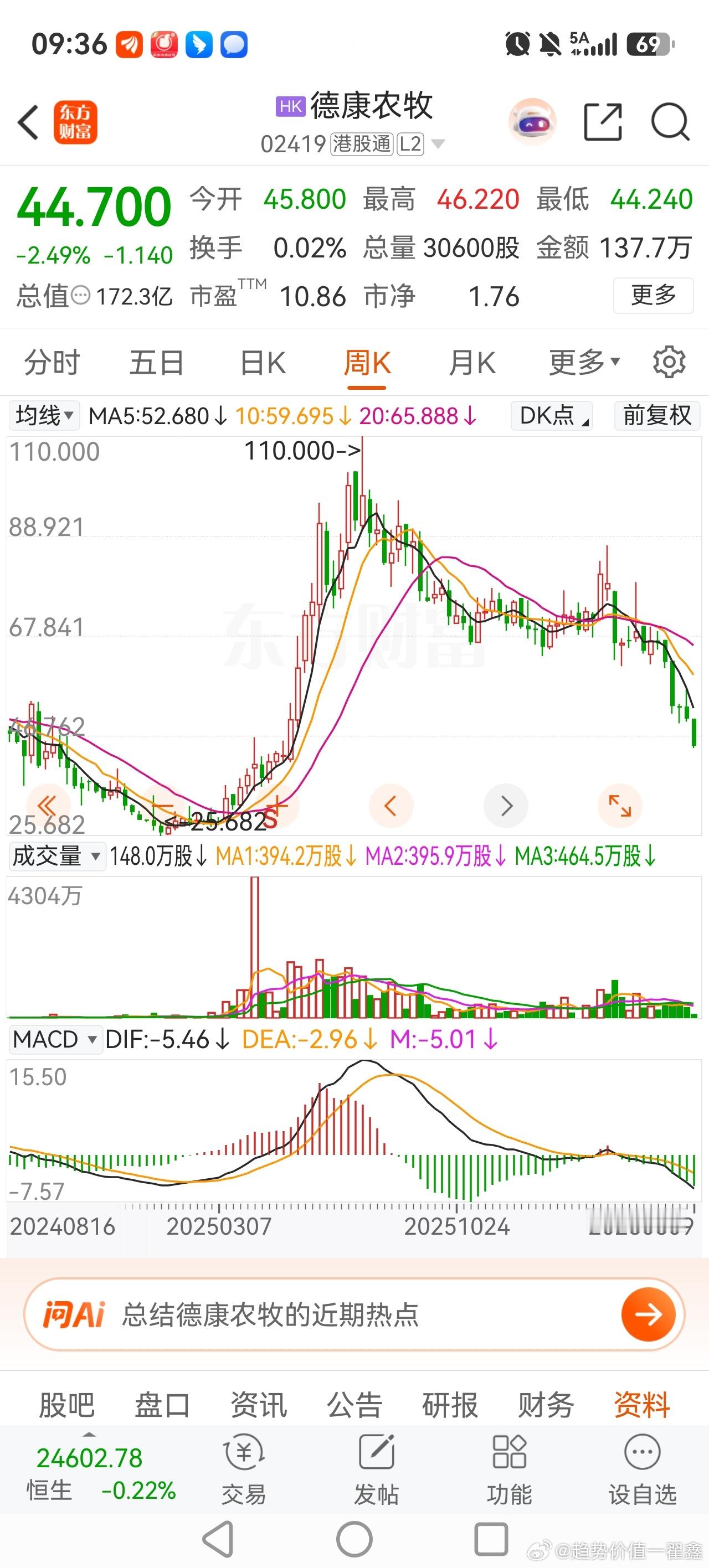 能繁母猪数量早已超过警戒线，但这家公司去年却依靠扩产成了大牛股。让市场狠狠的教训