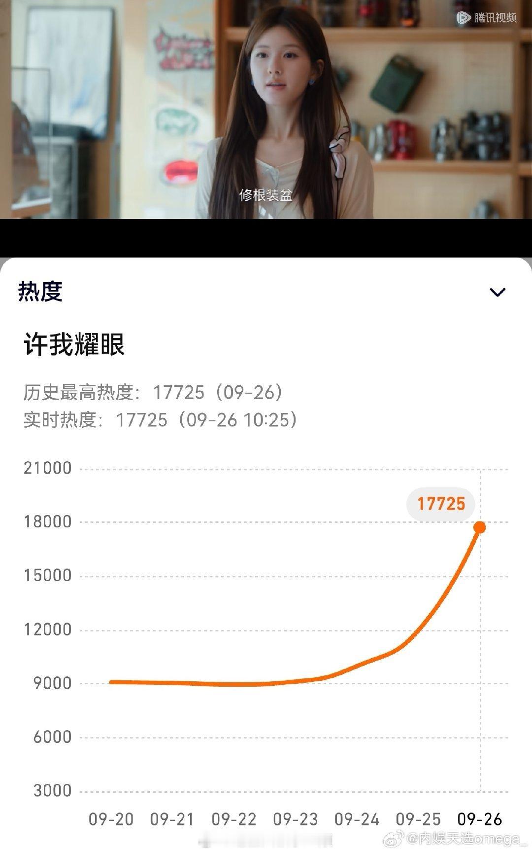 赵露思《许我耀眼》首播实时热度&广告数，看了的觉得如何？🥩能回宫吗？[思考] 