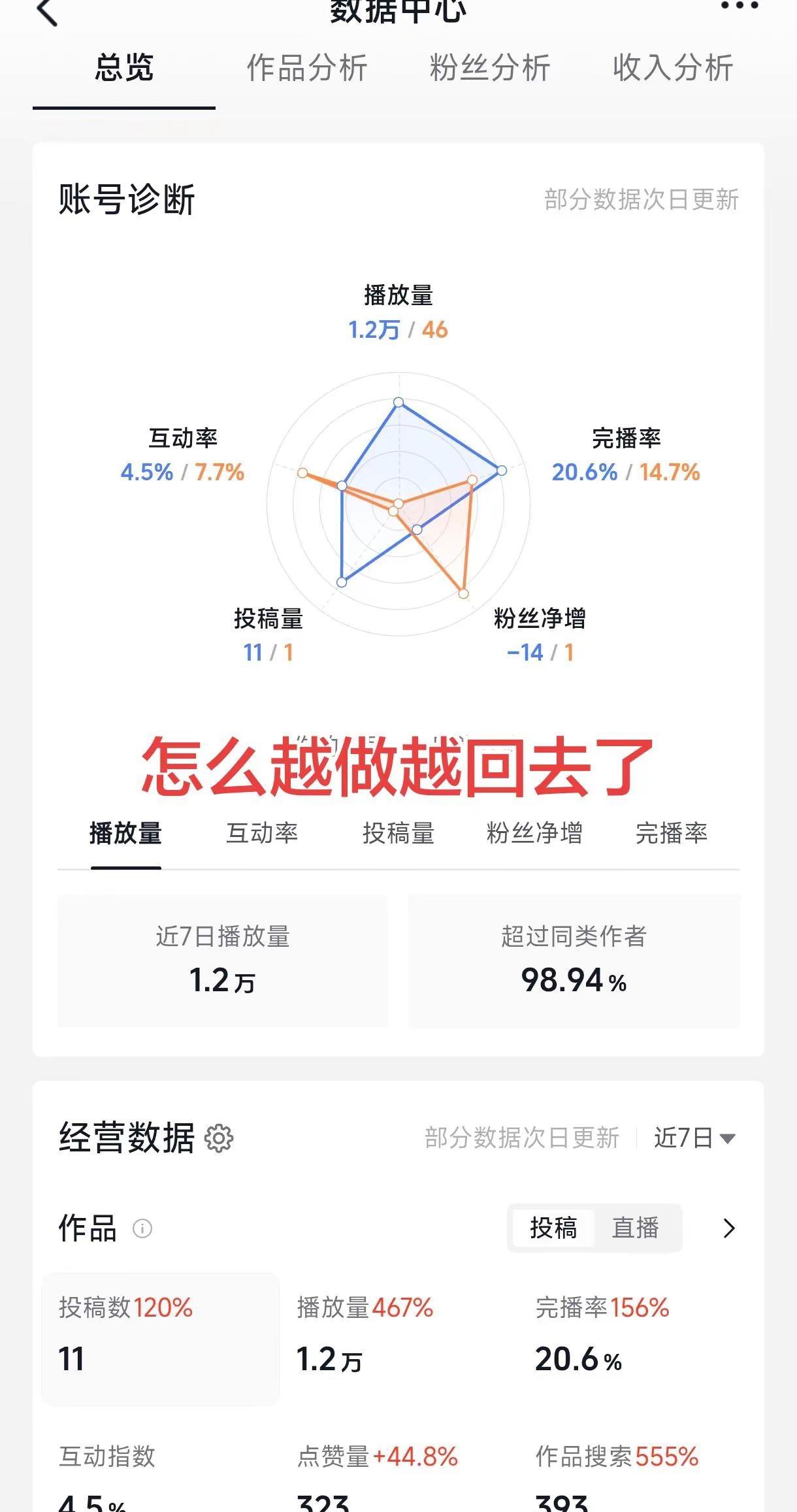 如何做好数据分析