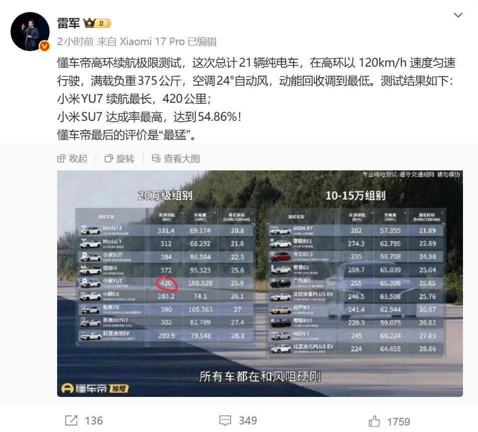 雷老板说的是续航最长，这是客观的，没什么问题。
但是dcd是按照「能耗」排序的，