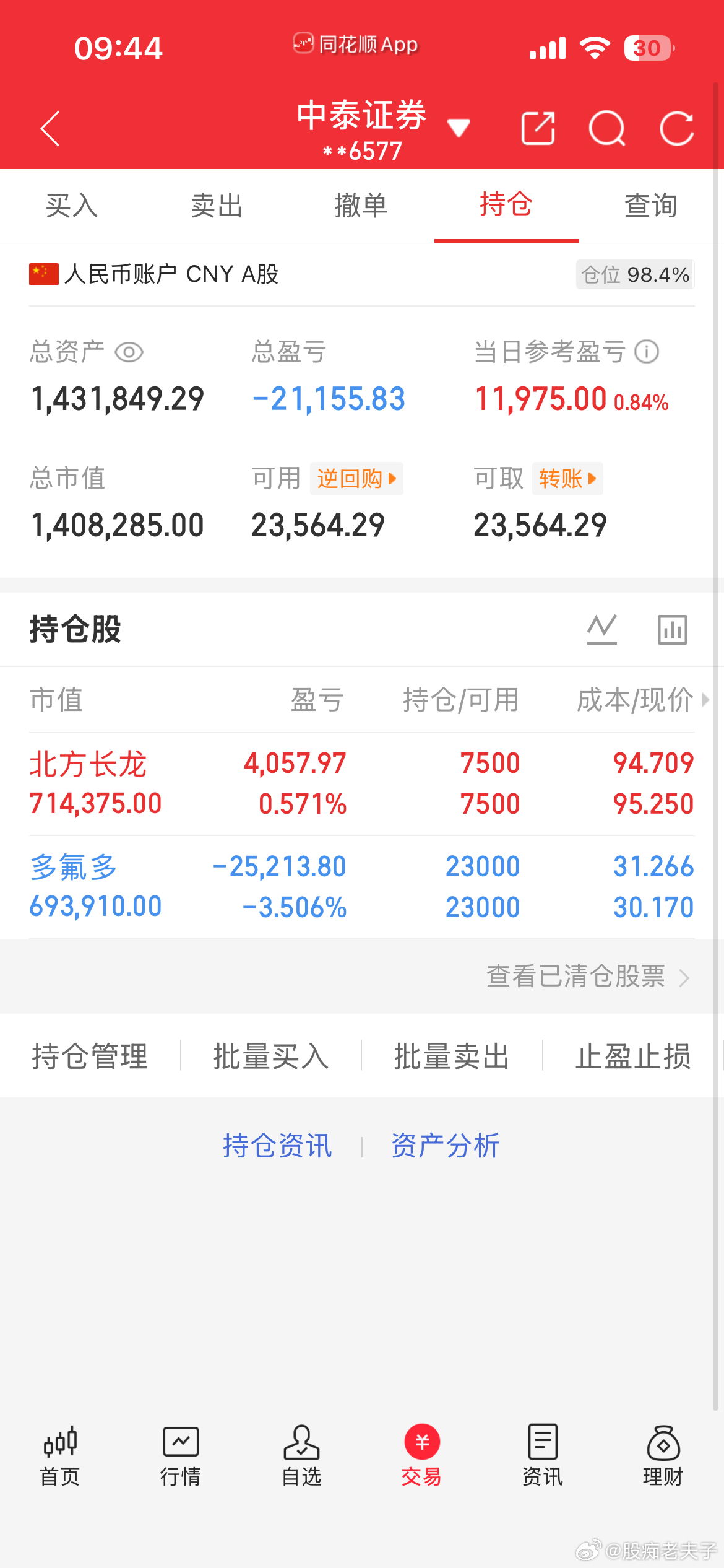 新周新行情，赛道强弱一目了然！还得是军工发力，上周布局的北方cl直线拉升，不负期