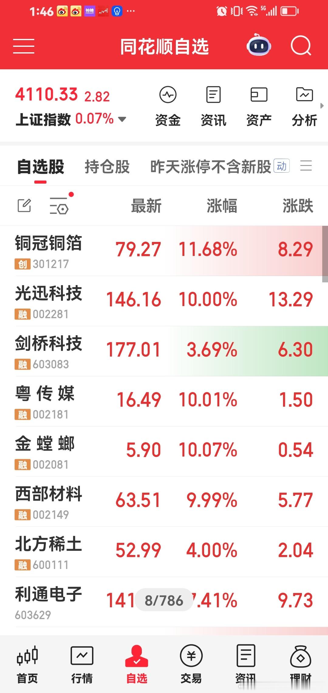 自己看，实力在这里，你不用担心。稳稳的幸福。整个市场最强牛股 