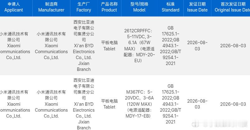 独家新闻小米旗下下一款平板已注册通讯…