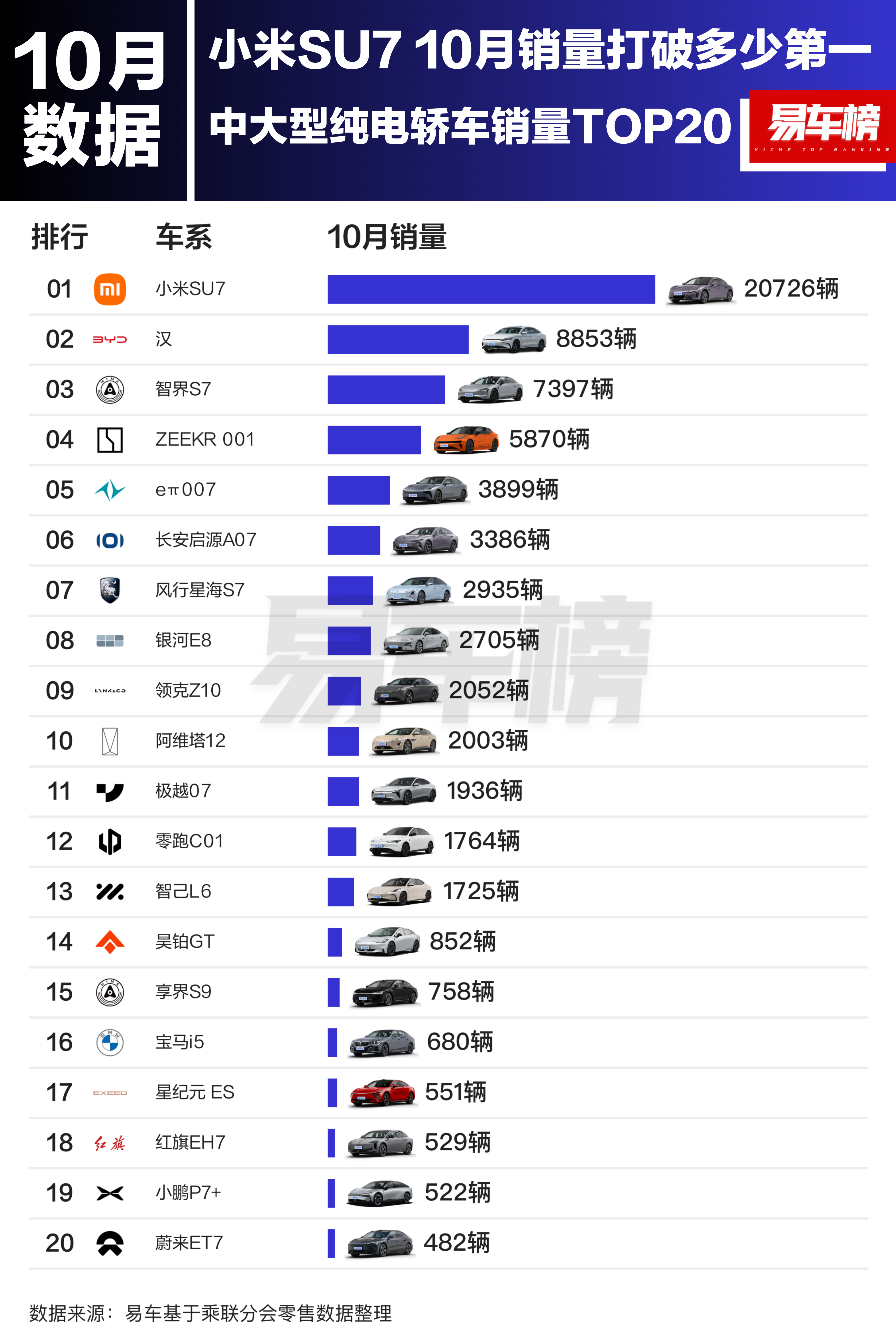 小米真的是太狠了，要知道，这是实际交付量，小米还欠了一屁股车呢～#小米su7##