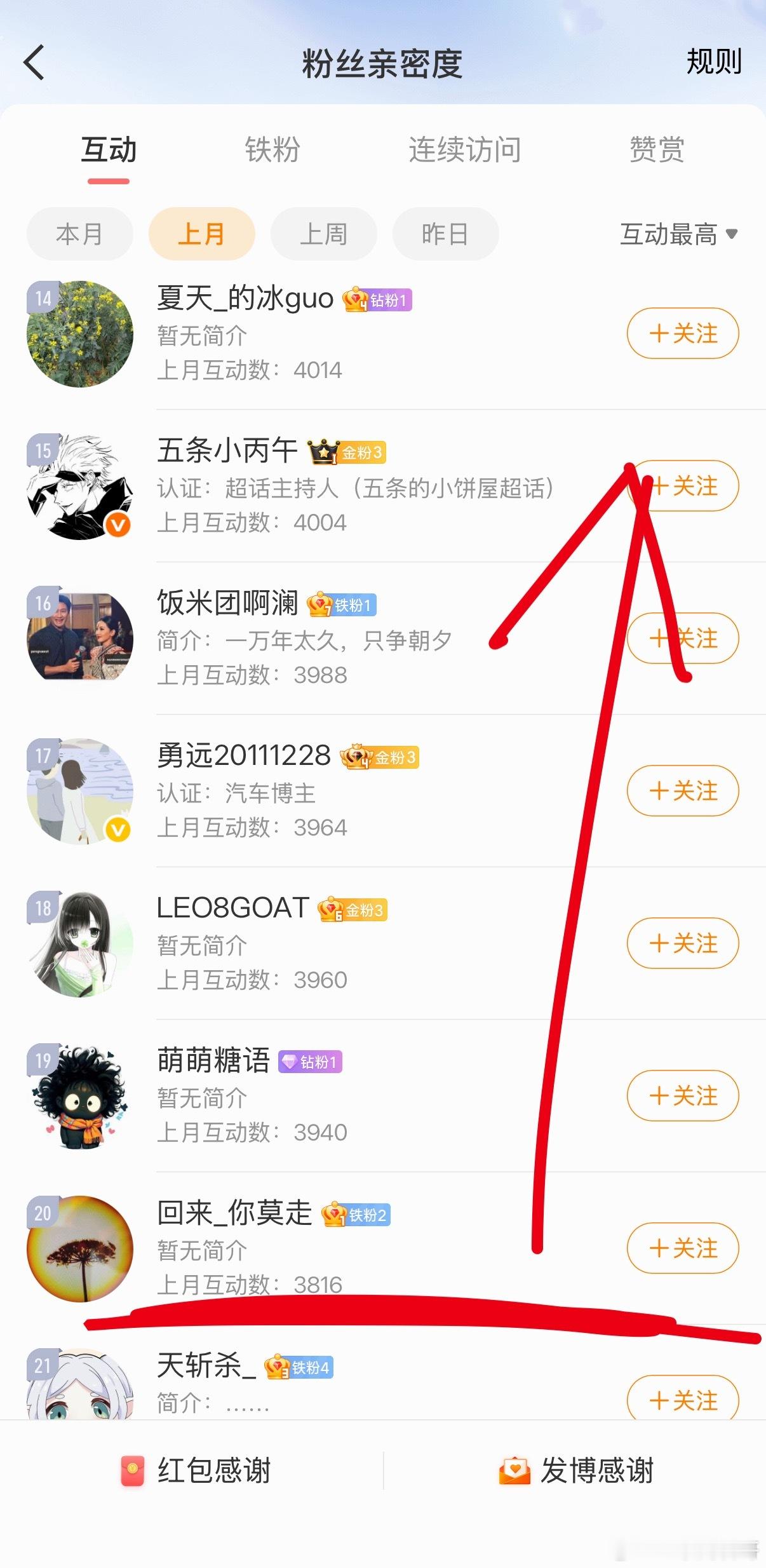 发钱！4月互动现金奖励活动发钱！以下是中奖名单！4月互动榜，前20名，每人10元