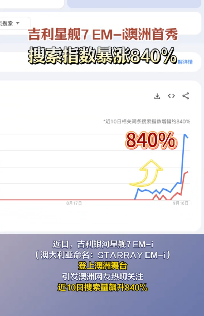 真正意义上的走出国门是什么样子？看看吉利就知道答案了，上市即是热门，外网近日相关