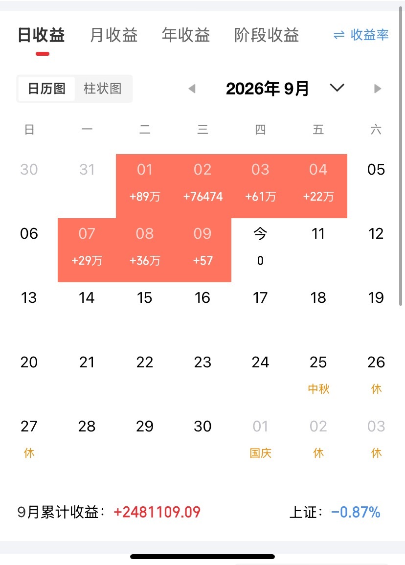 兄弟姐妹们，我的实时记录来了！ 今天航班：  （上車）  金牛…中京…湖南 （拿