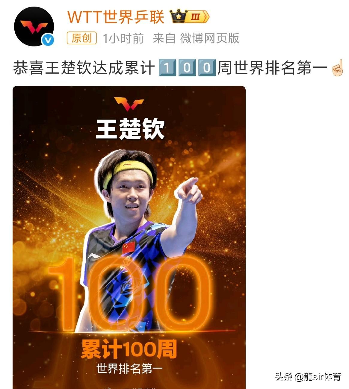 恭喜王楚钦达成累计100周世界排名第一！
 
WTT官方官宣这一里程碑，百周世界