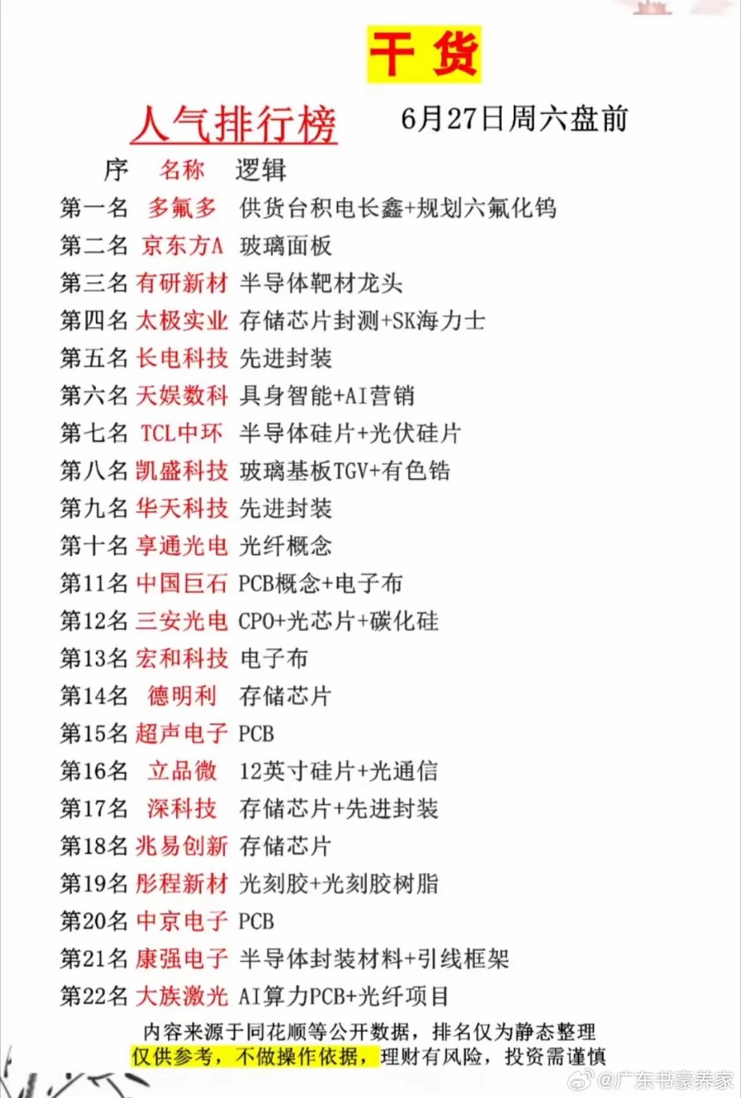周六盘前人气榜出炉！半导体+存储成资金主战场周末资金已经悄悄选好了下周主攻方向。