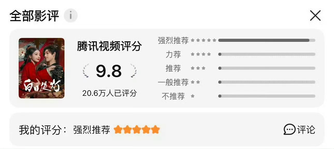 迪丽热巴白日提灯开播第一天站内打分人数超过了杨紫主演的生命树 
