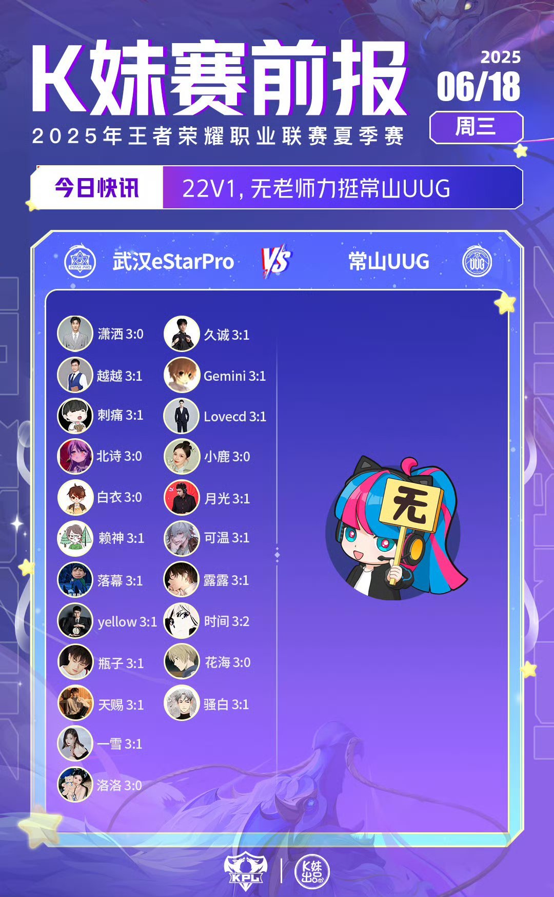 2025KPL夏季赛｜K妹赛前报22v1，无老师力挺常山UUG；2v20，越越G