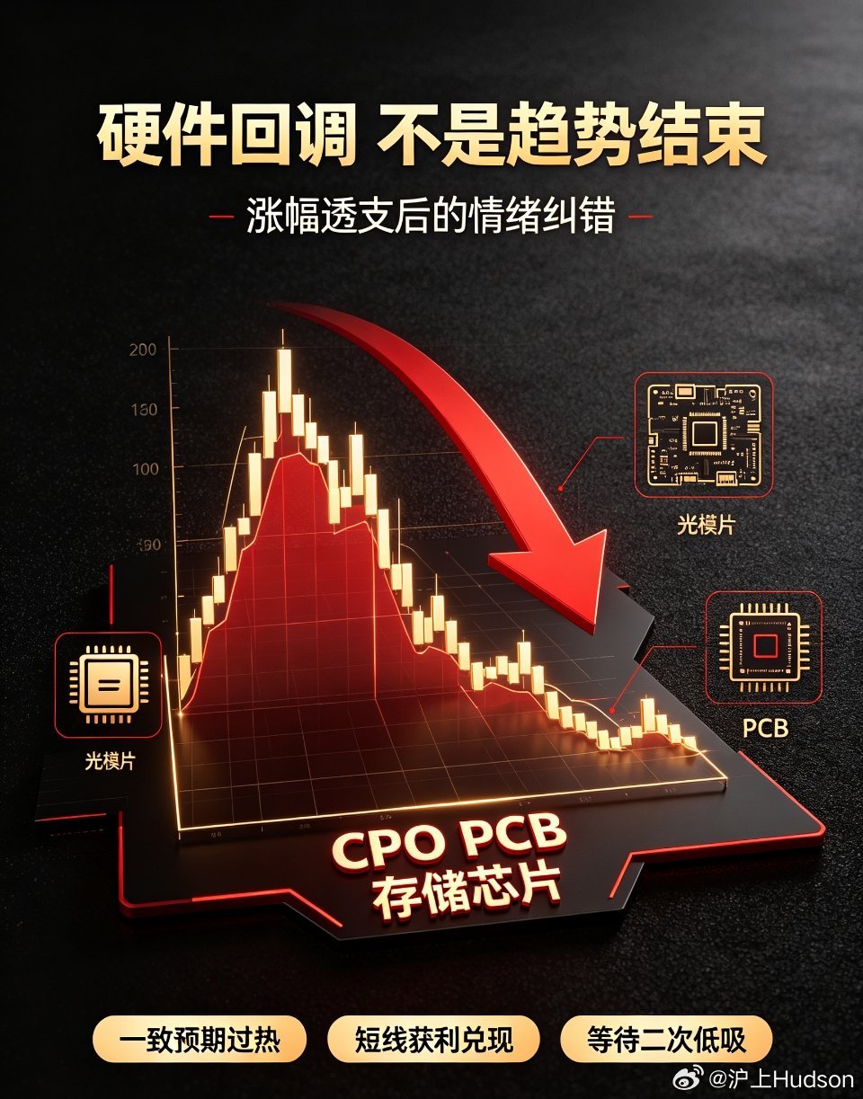 半导体概念多股走弱 科技集体回调！CPO/PCB/存储领跌，热门赛道终于迎来情绪