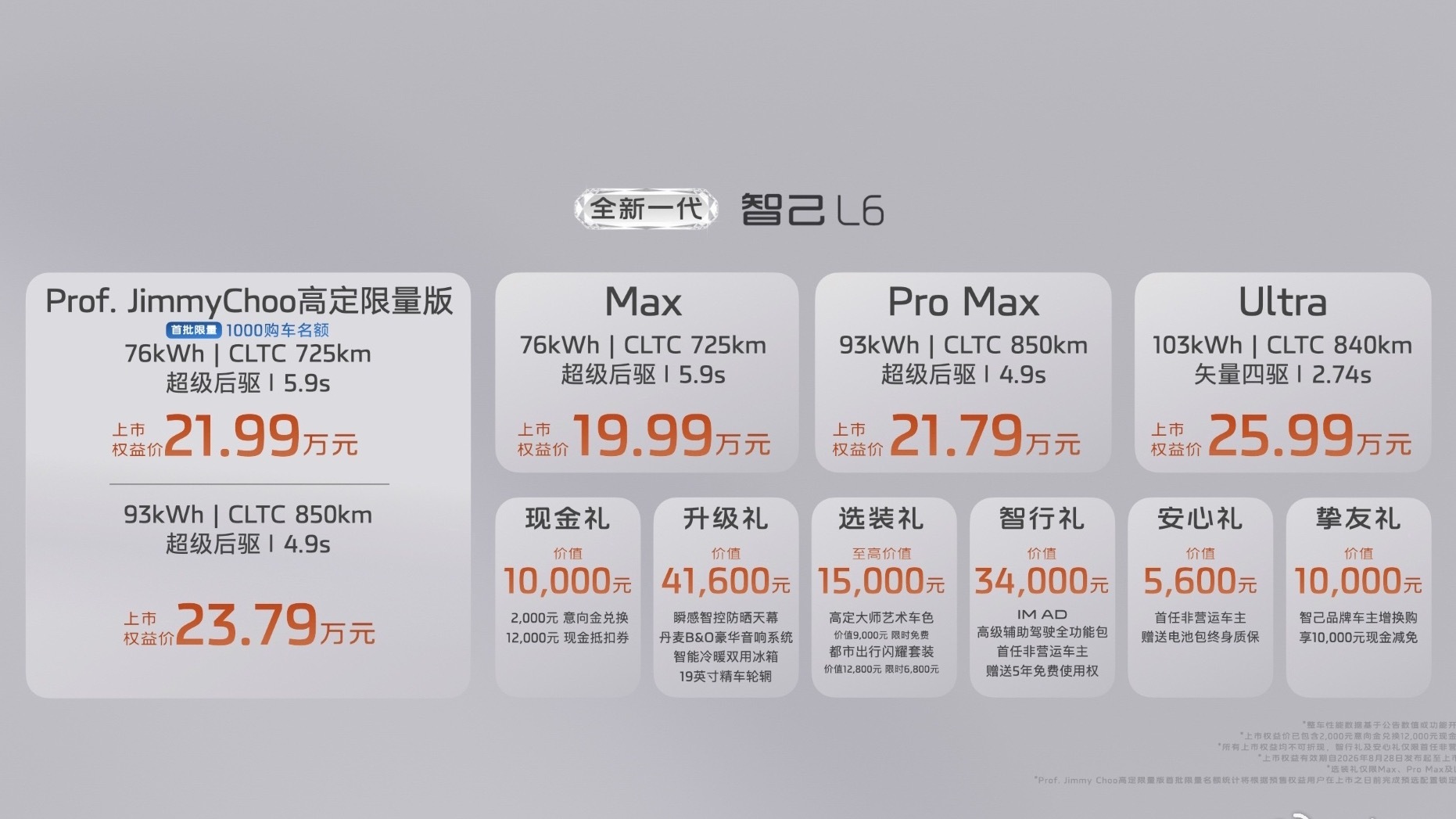 智己L6新款正式上市，权益价19.99万元起。放在20万级纯电轿跑里，这次价格确