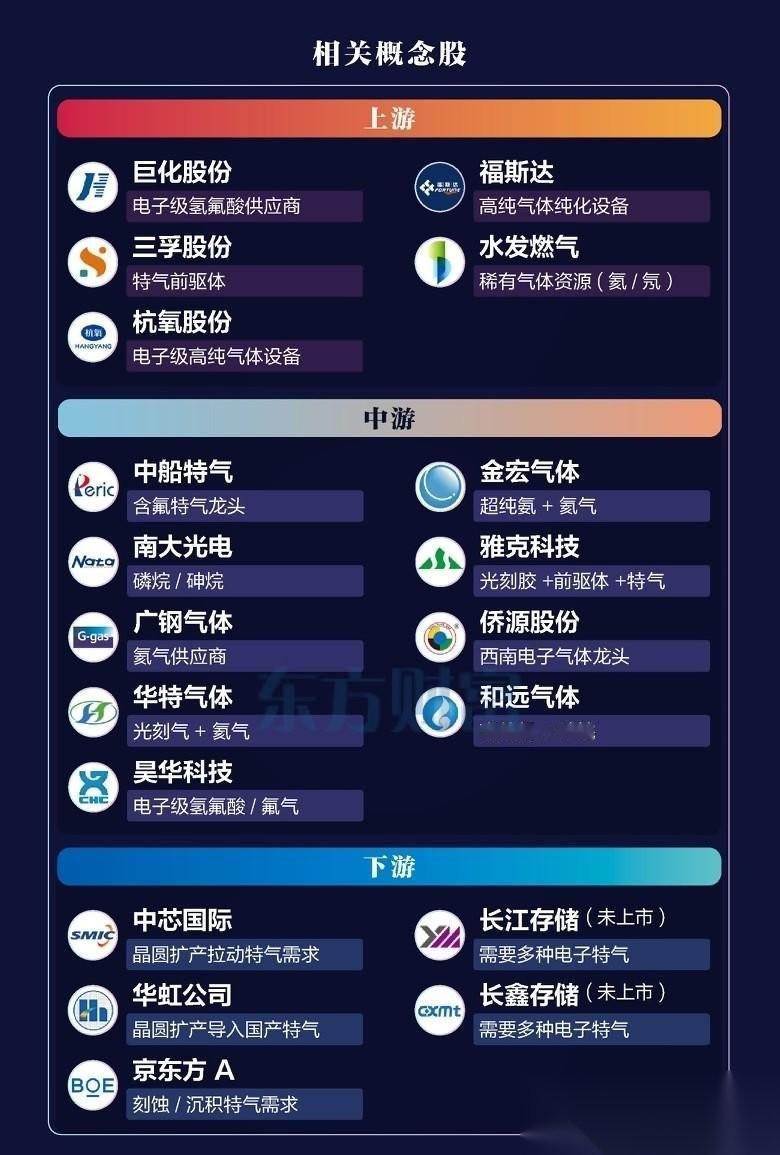 半导体“血液”涨价潮：被低估的电子气体，正在悄悄上演国产替代逆袭战谁能想到，芯片