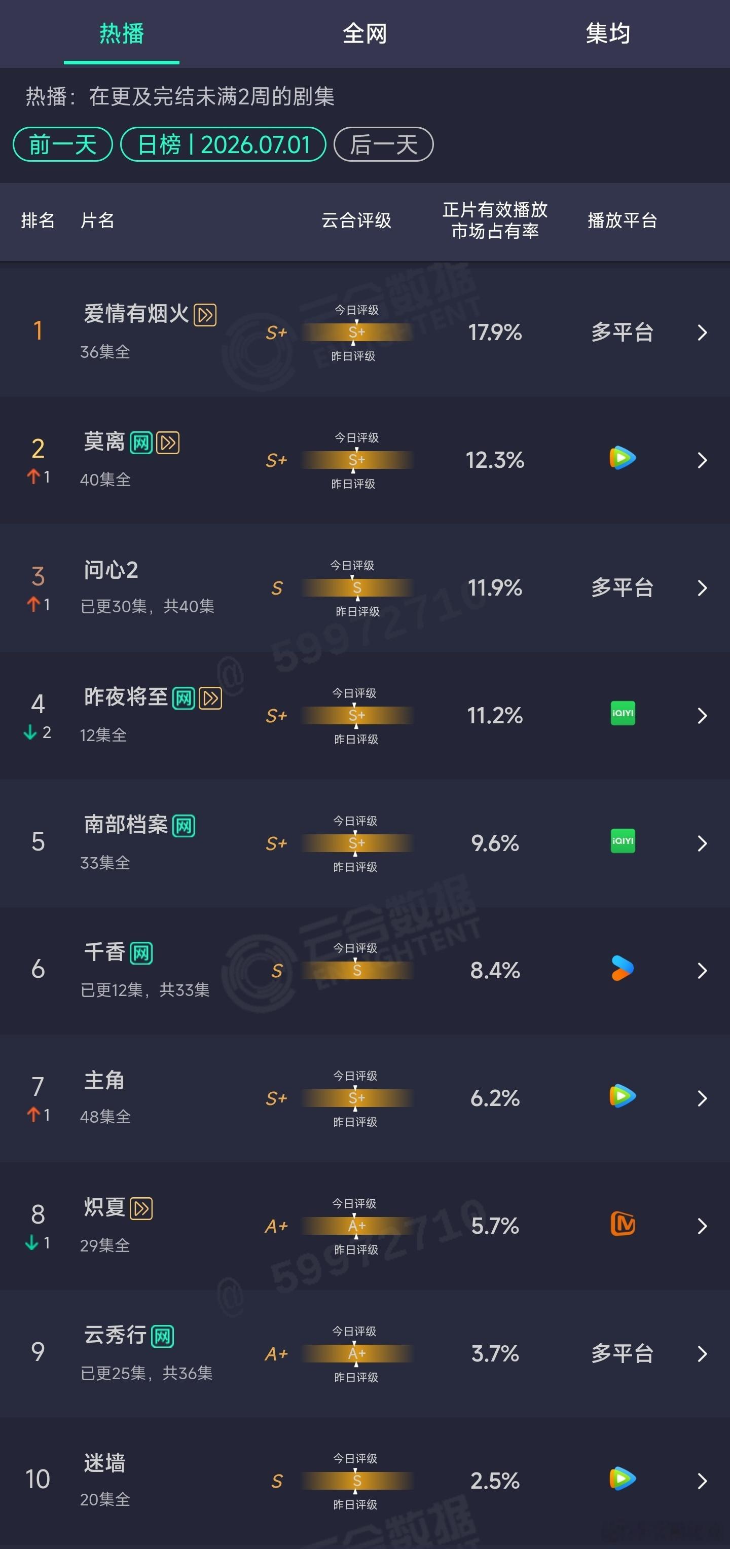 7.01云合 