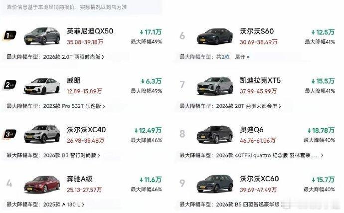 现在油车都跌成这样了 最近豪华燃油车这波降价，说实话有点超出意料。以前总觉得 B