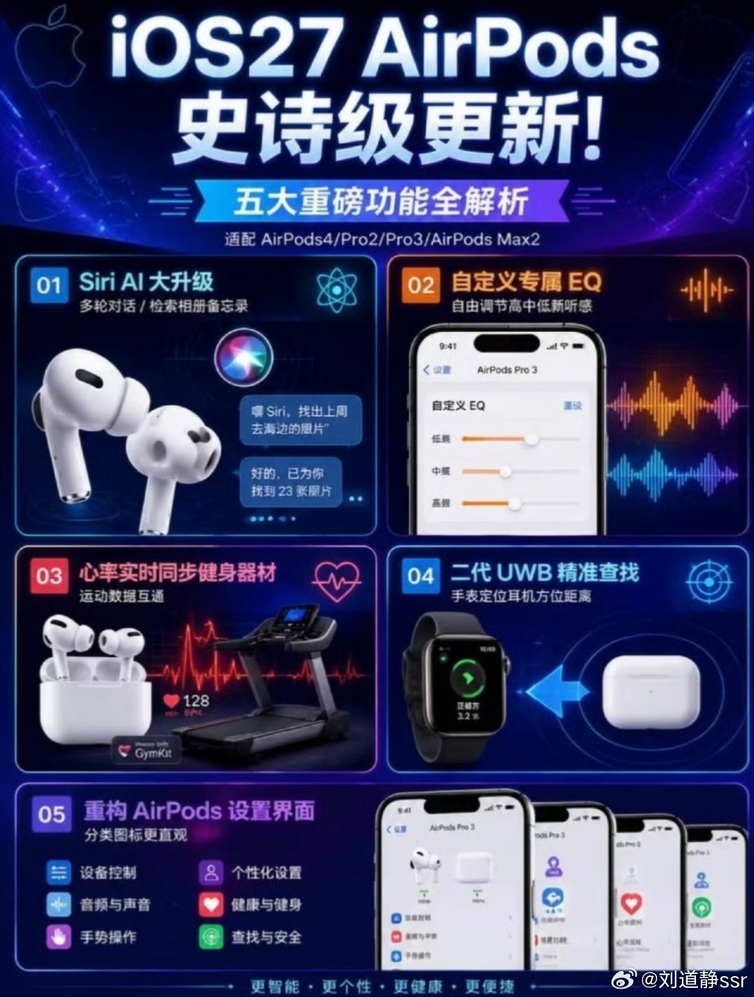AirPods五大升级Airpods五大杀手锏