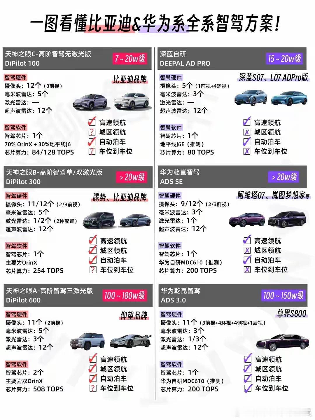 华为乾崑智驾5.0对决比亚迪天神之眼5.0：谁才是你的“老司机”？
