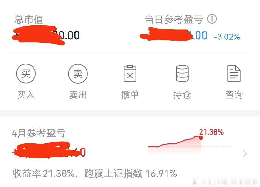 今天早盘亏损3个点啦。休息 