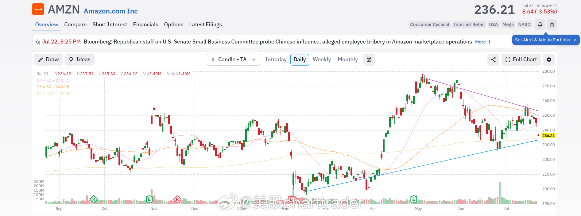 美股技术图形分享美股亚马逊 AMZN[股票]meta Googl谷歌财报，现金流