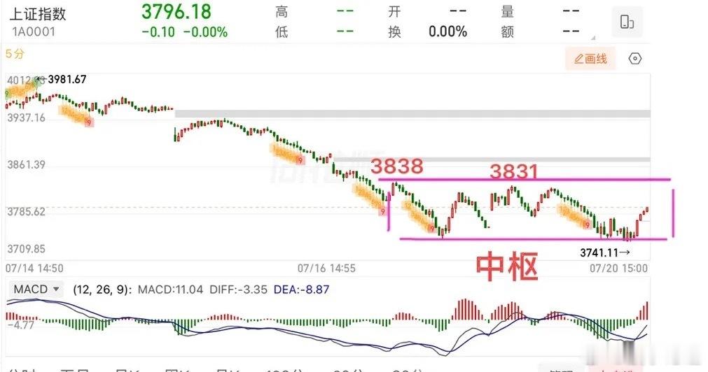 2026.7.21周二盘前策略：（走势有变化盘中会提示）  亚太股市集体反弹，个