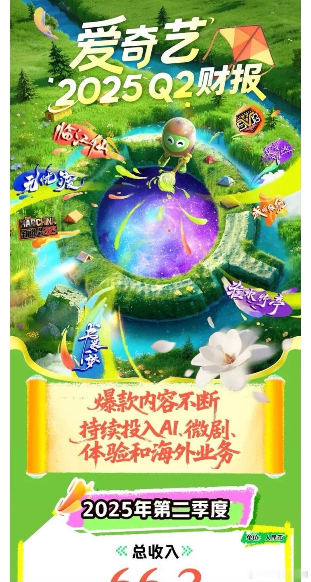 刘诗诗《淮水竹亭》上爱奇艺财报，更是打破了爱奇艺站内多项记录，影视卡牌收入破亿，