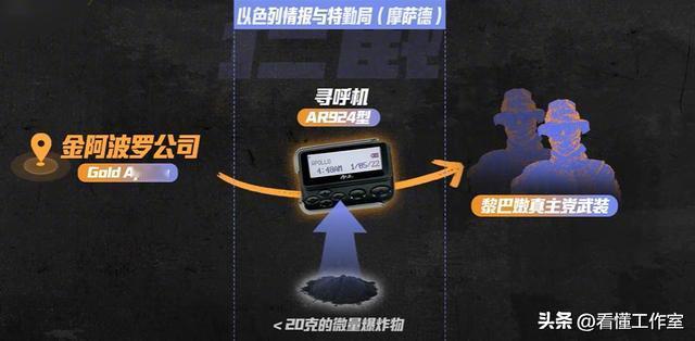 惊天阴谋！
5000台寻呼机变遥控炸弹，摩萨德这一手骗过了全世界
为确保一批设备