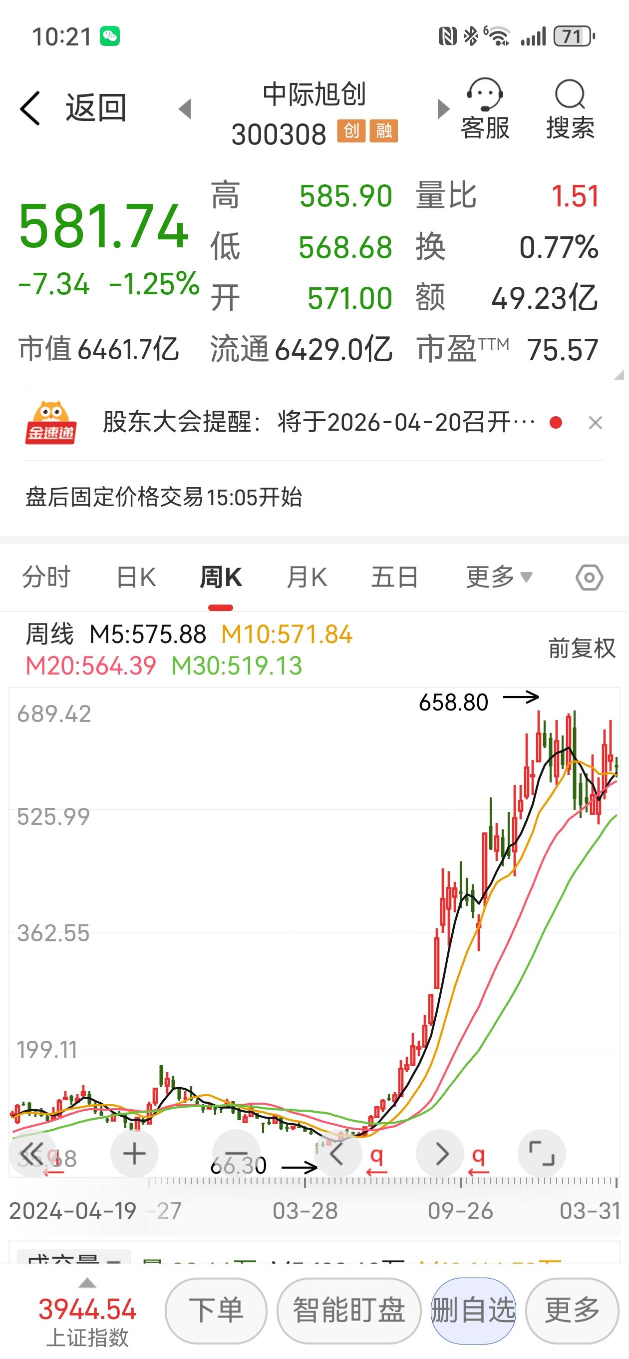 热门高成长科技股中际旭创昨日公布了2025年年报，全年营收382亿，净利润107