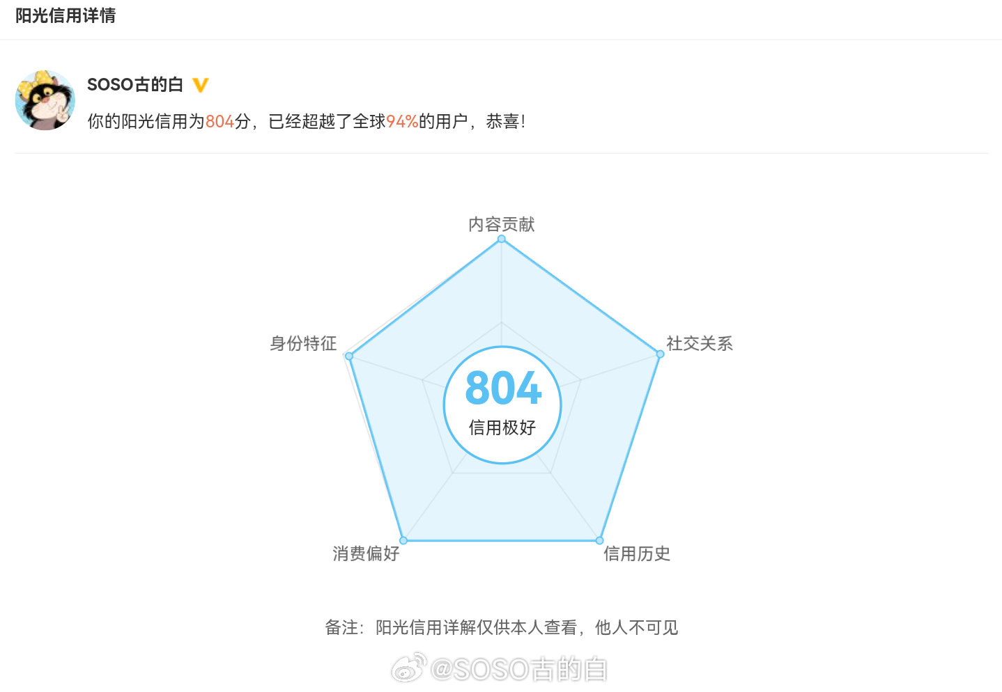 阳光信用   🉑转 🉑评 🉑蹭  ☀️极好804与极好的人互动满十五字很容