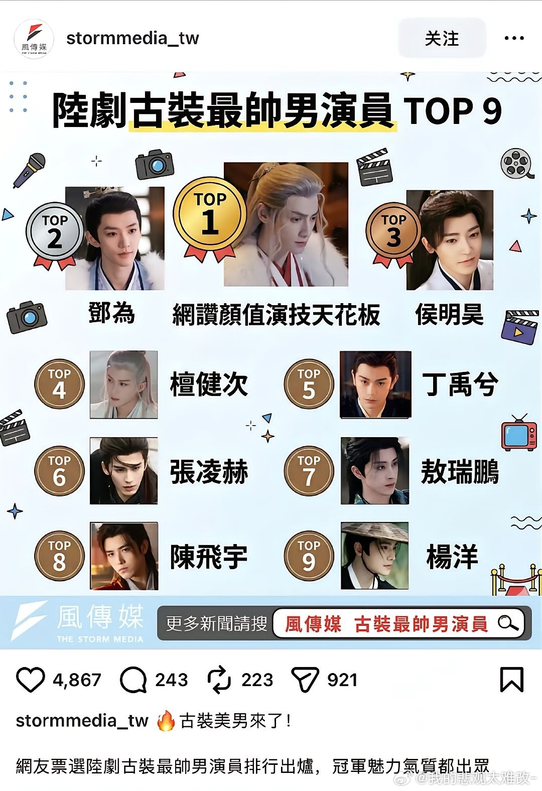 台湾网友票选的大陆剧古装最帅男演员TOP9第一名罗云熙第二名邓为第三名侯明昊檀健