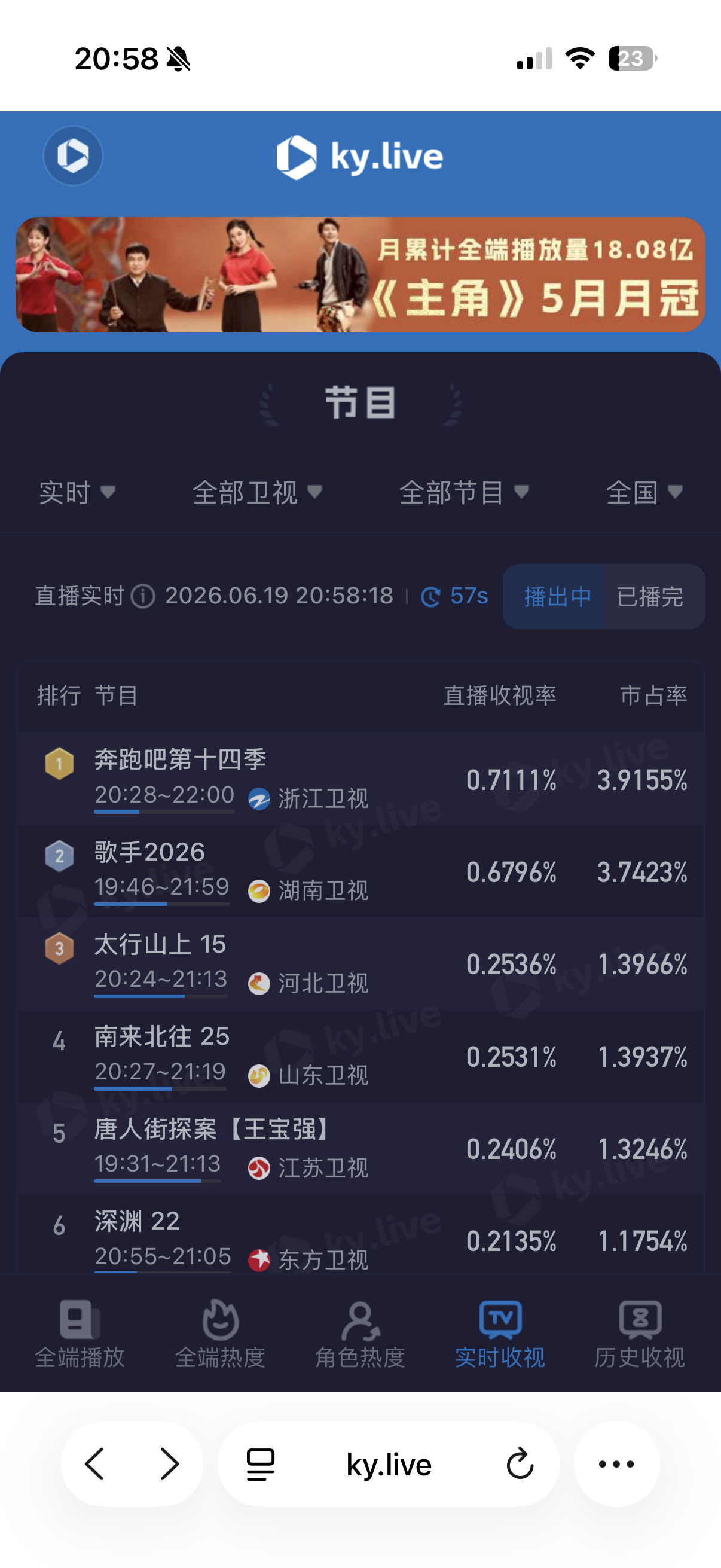 歌手直播歌手又被隔壁跑男压了湖南卫视又又要变二台了吗 已经被超了十分钟了，还有机