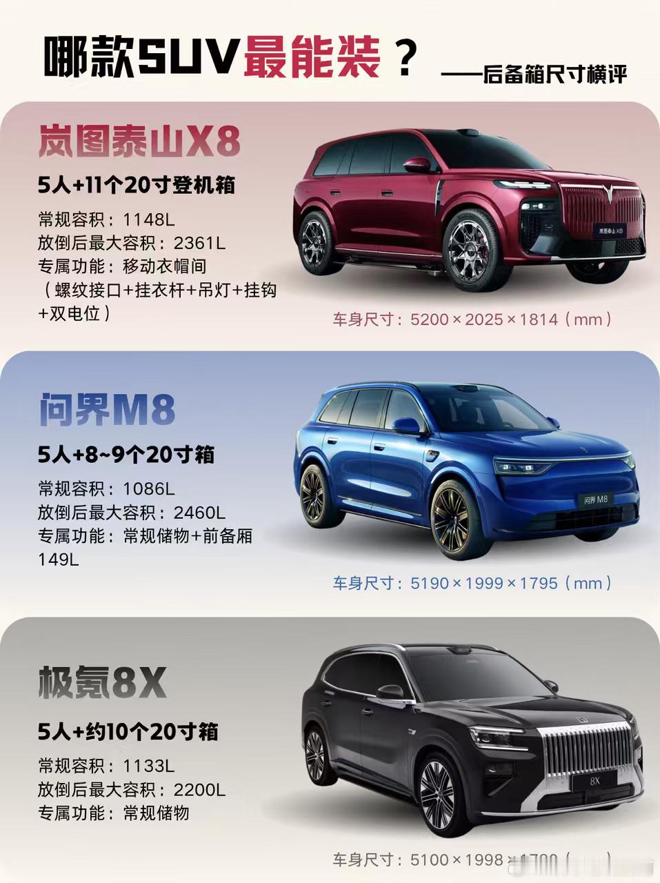 哪款SUV最能装？买家用SUV，后备箱够能装才是真省心，带娃出行、全家自驾、偶尔