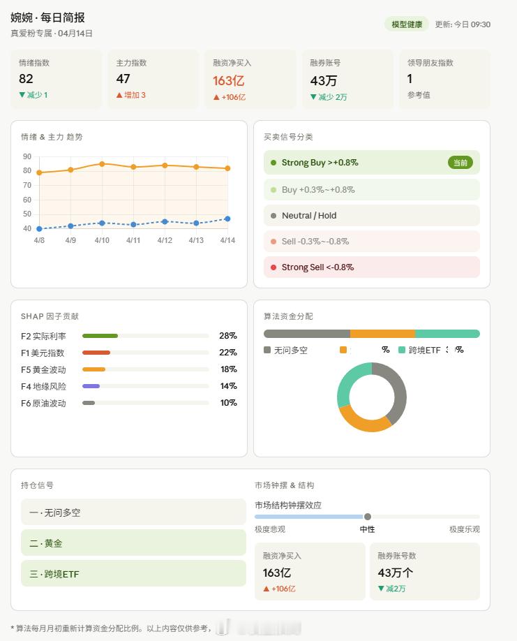 让AI 设计了一个V+的策略信息卡片。我觉得比一个年薪30万的设计师干的好的多。